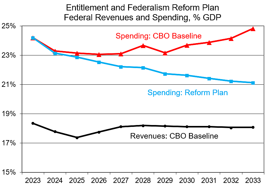 Stabilizing Debt at 100 of GDP Cato at Liberty Blog